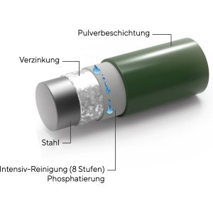 Standard-Zaunset 6/5/6 Doppelstab 9 Matten + 10 Pfosten 250/83 cm Dunkelgrün